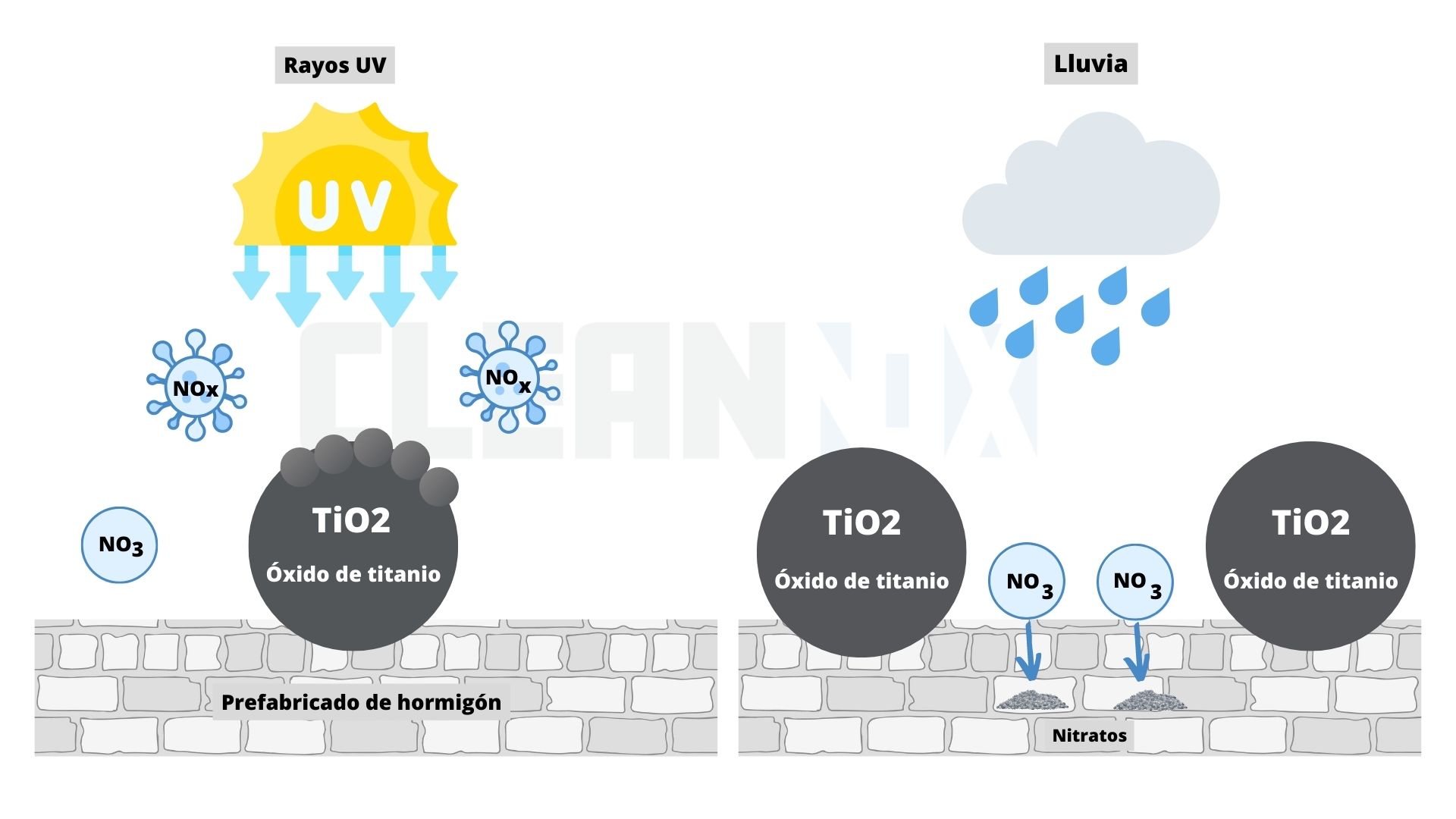 Limpia tu ciudad en el aire con pavimentos ecológicos