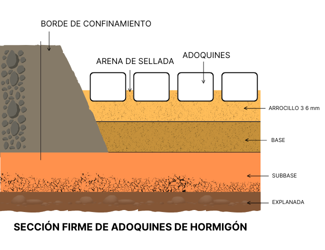 Colocación de adoquines