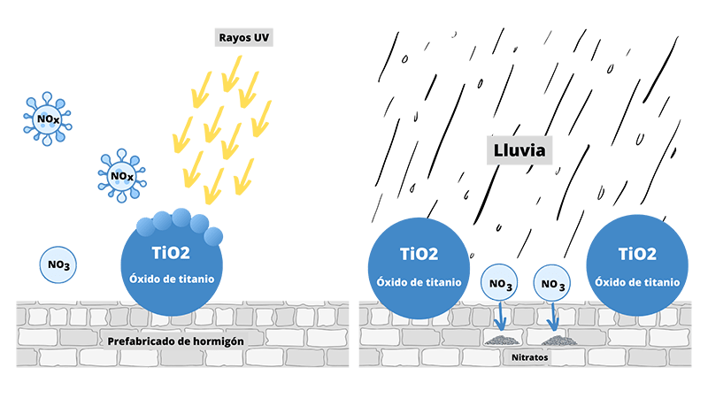 Adoquines ecológicos - Adoquines fotocatalíticos